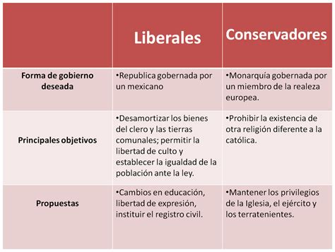 matrimonios liberales|Relaciones liberales: ¿cuál es la diferencia entre una ...